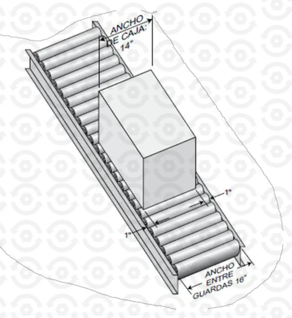 Diagrama del ancho de caja contra el ancho entre guardas en un transportador de rodillos